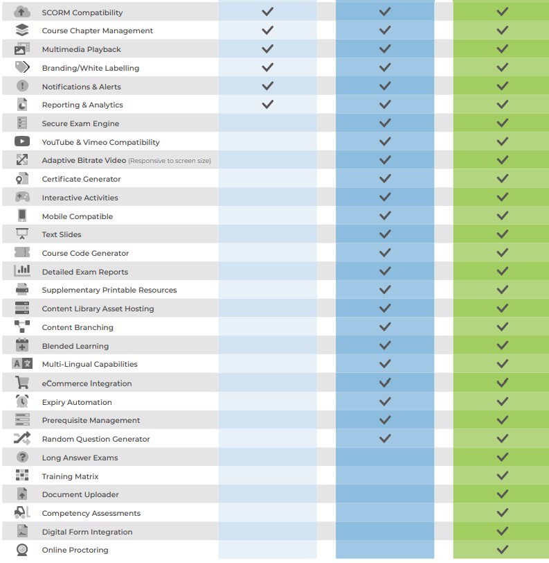 LMS comparison chart